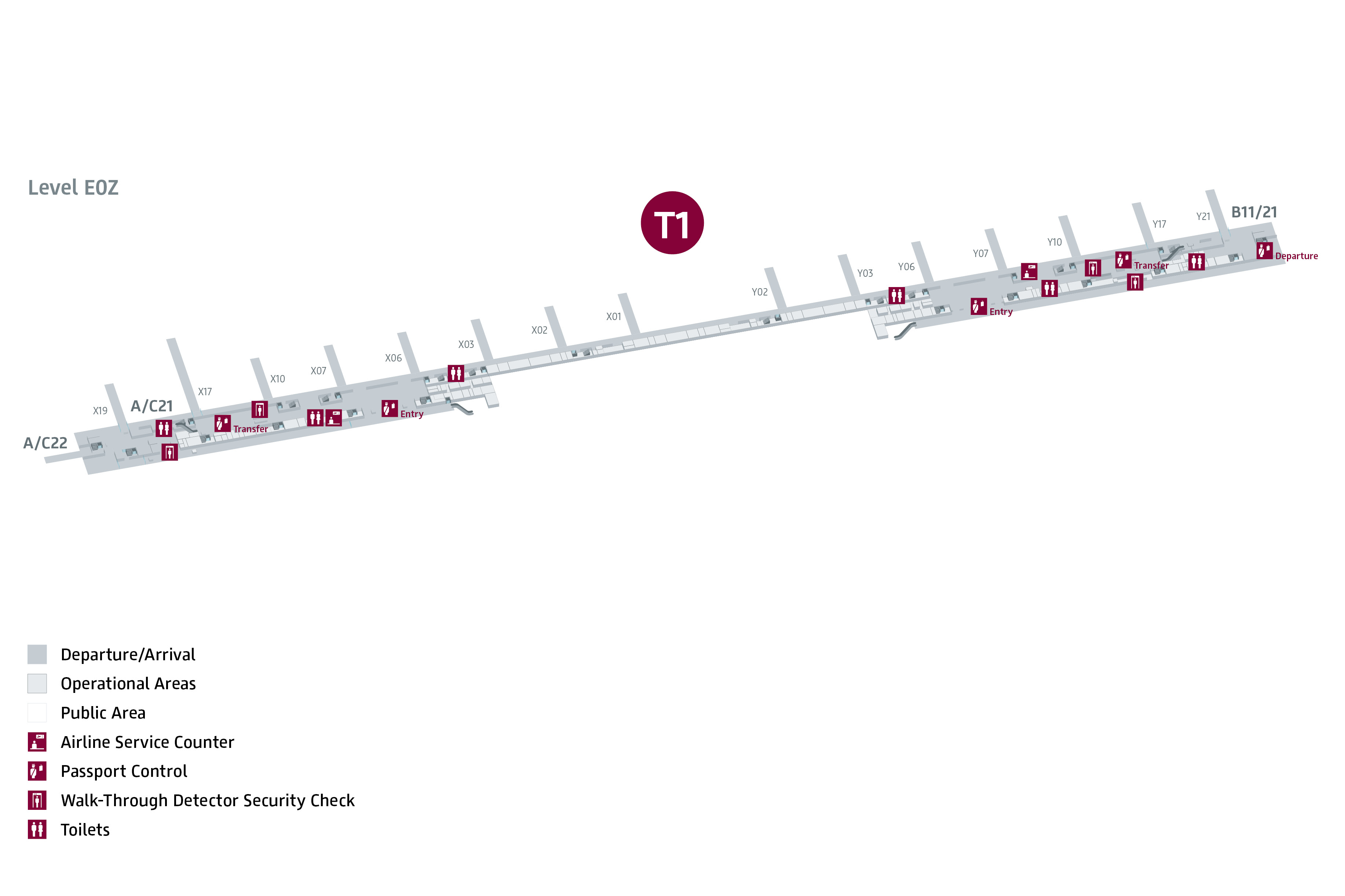 The BER Terminals