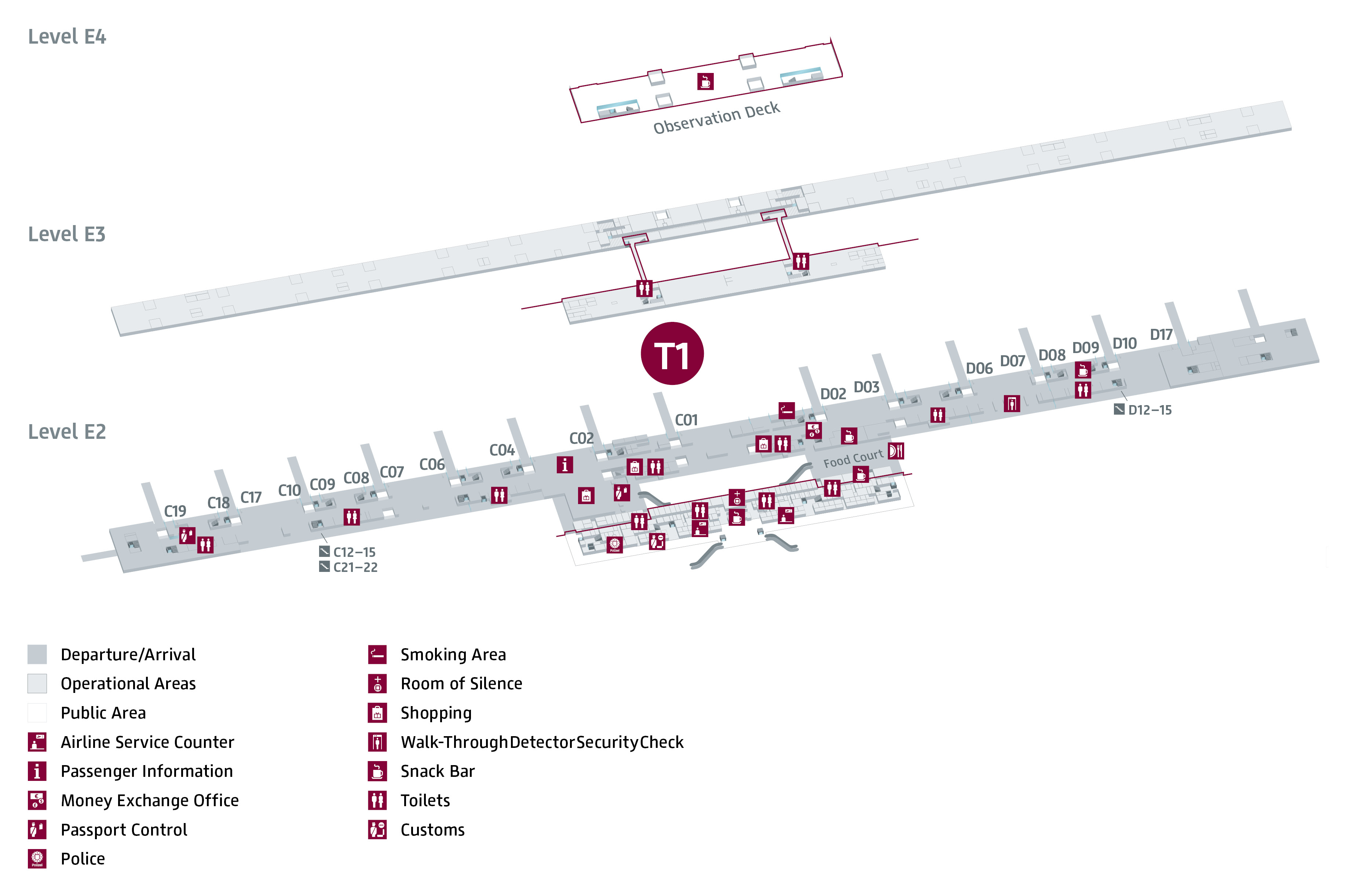 The BER Terminals