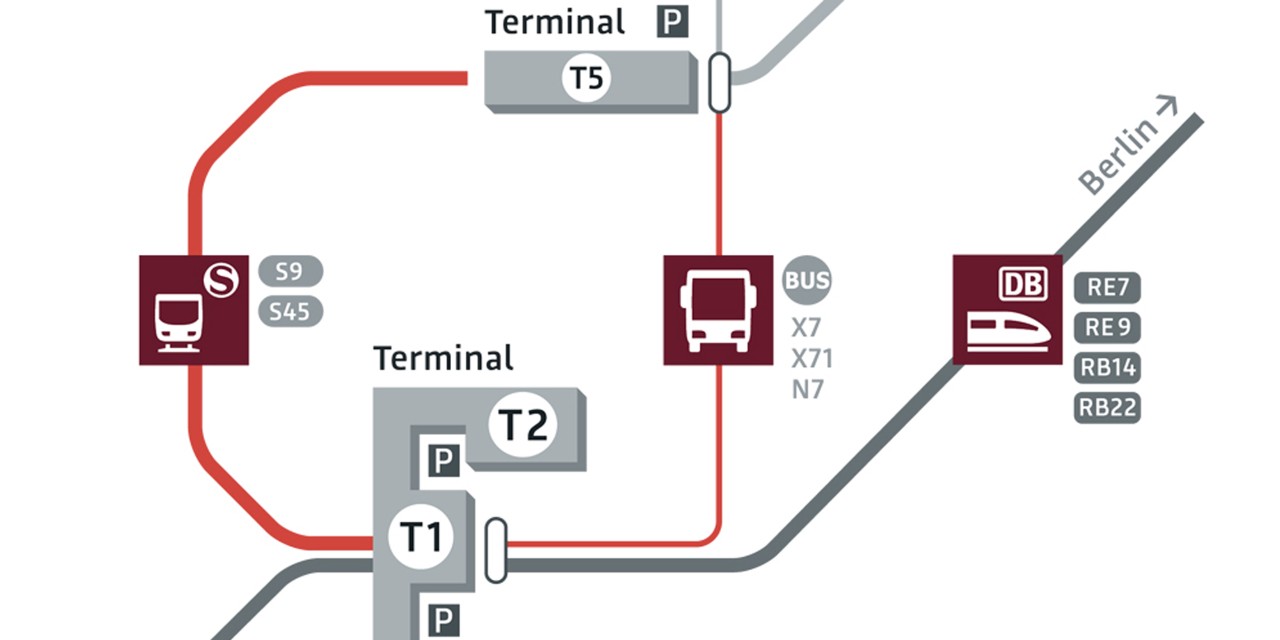 Karte für Transfer zwischen den Terminals