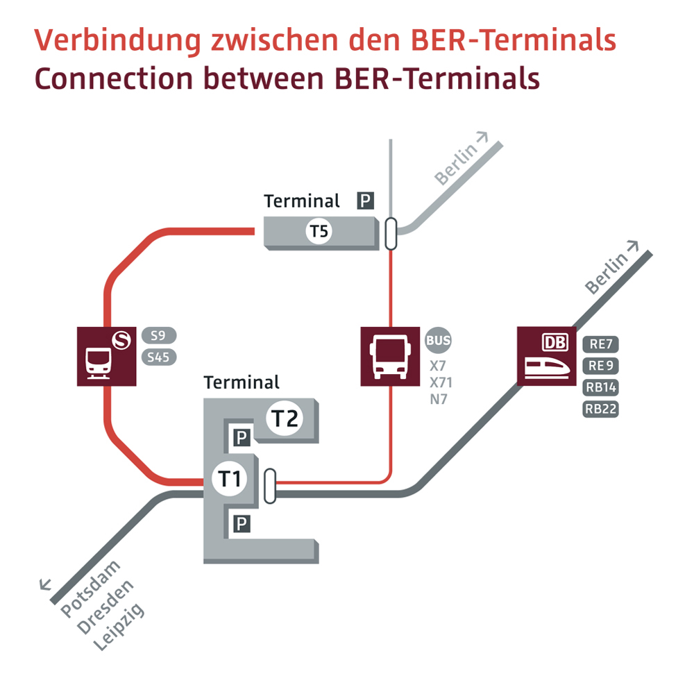 Karte für Transfer zwischen den Terminals